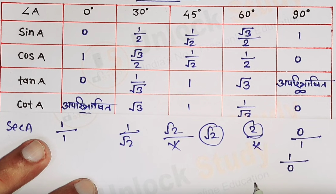 Class 10 maths chapter 4 exercise 4.3 question 1 in hindi