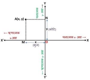 chapter 3 class 10 maths